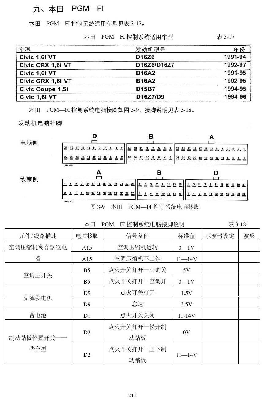 本田动力模块资料 端子图