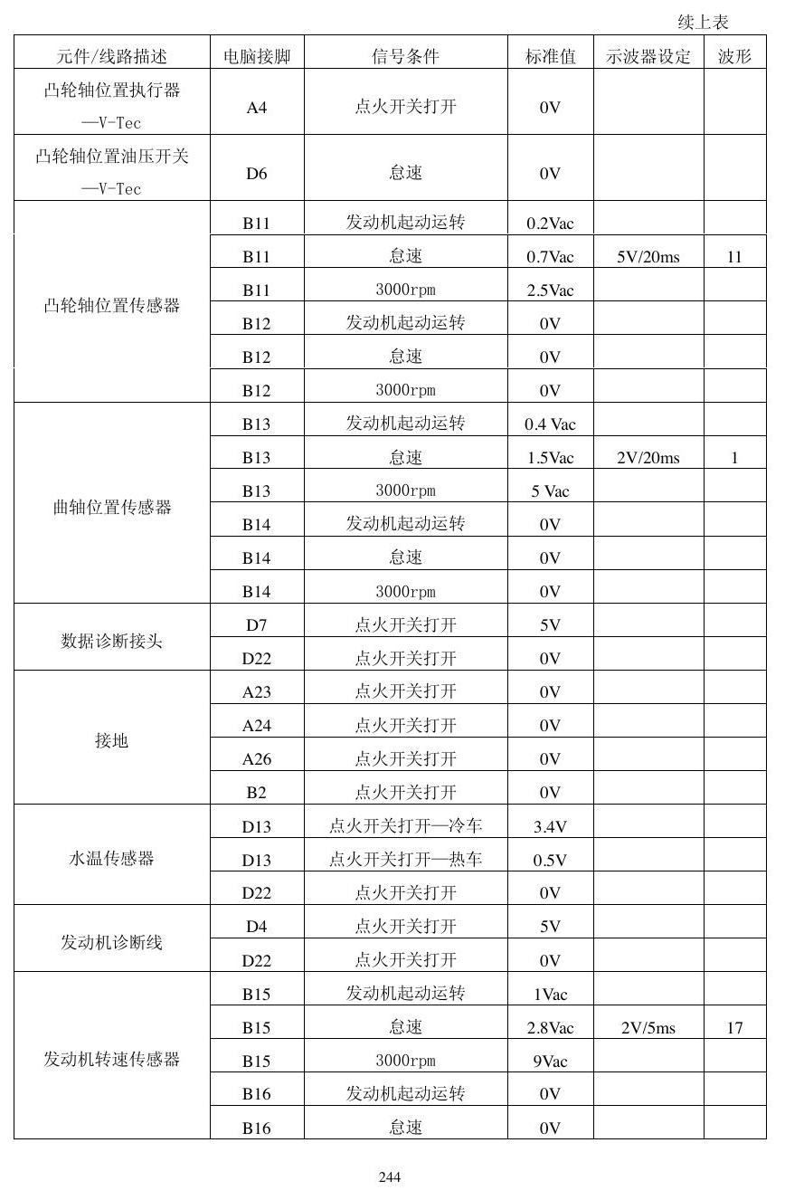 本田动力模块资料 端子图