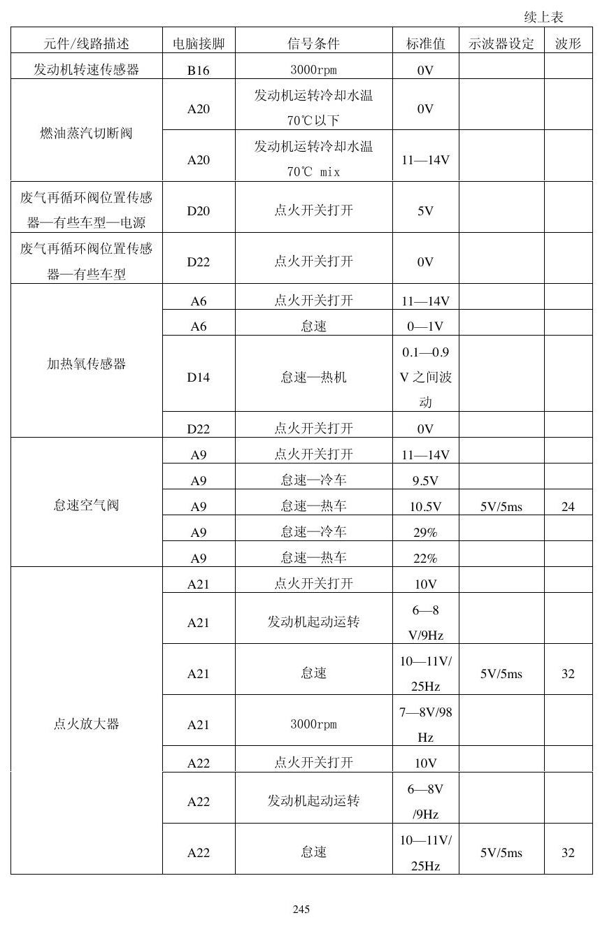 本田动力模块资料 端子图