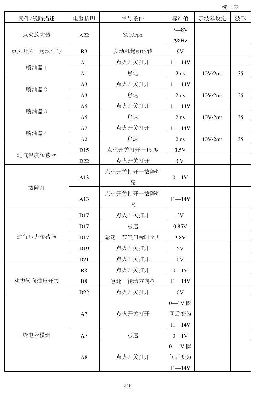 本田动力模块资料 端子图