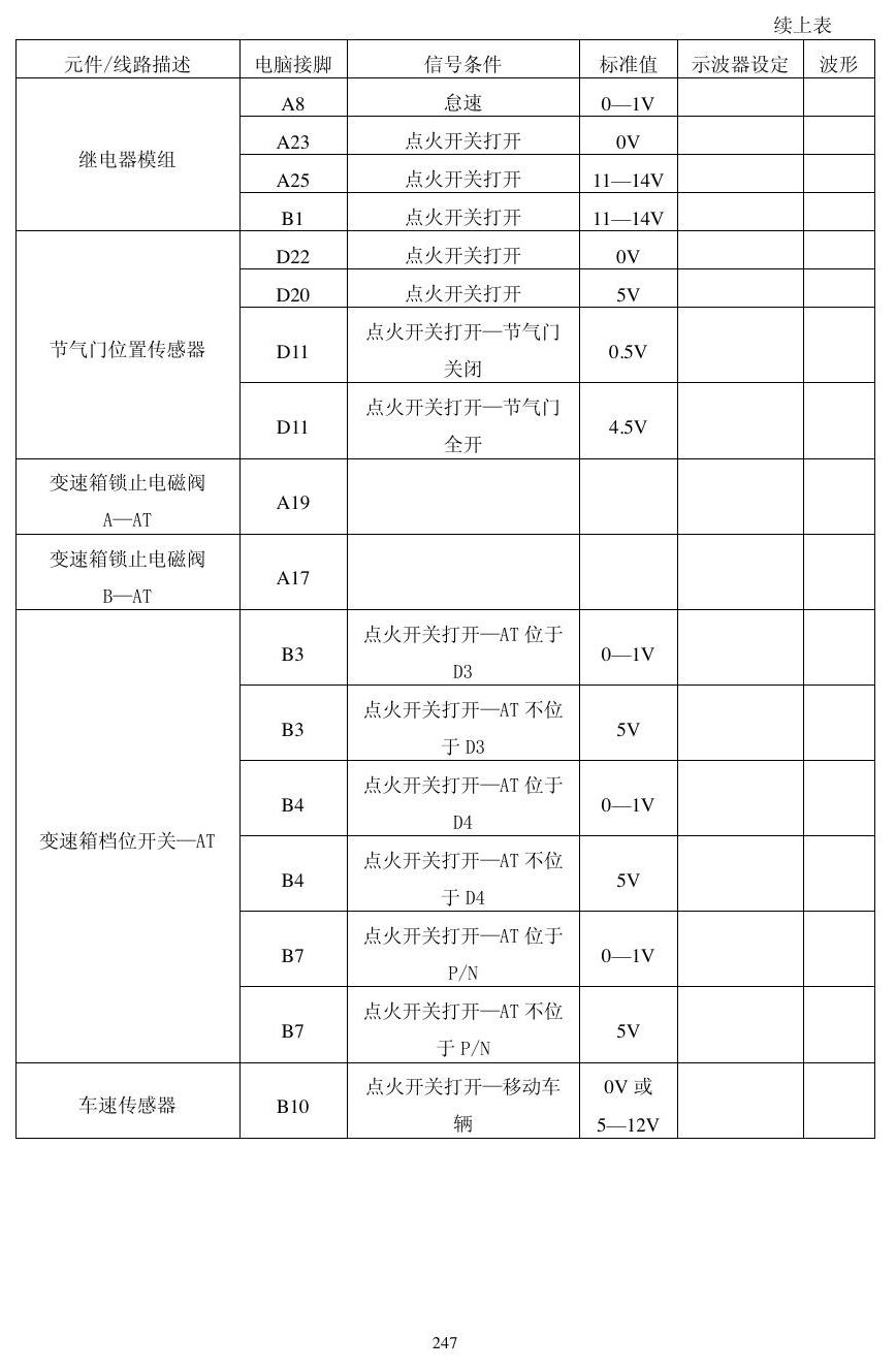 本田动力模块资料 端子图