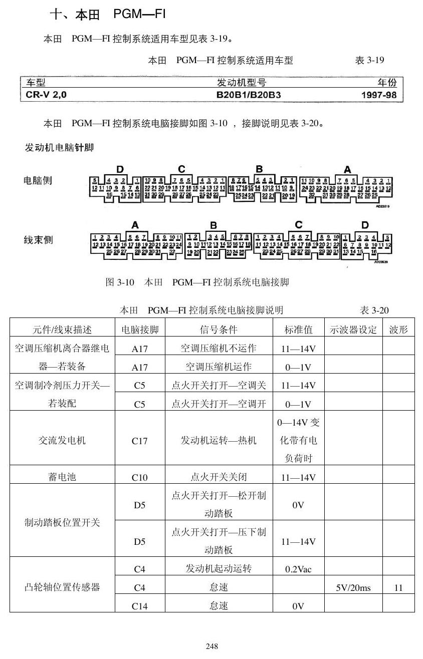 本田动力模块资料 端子图