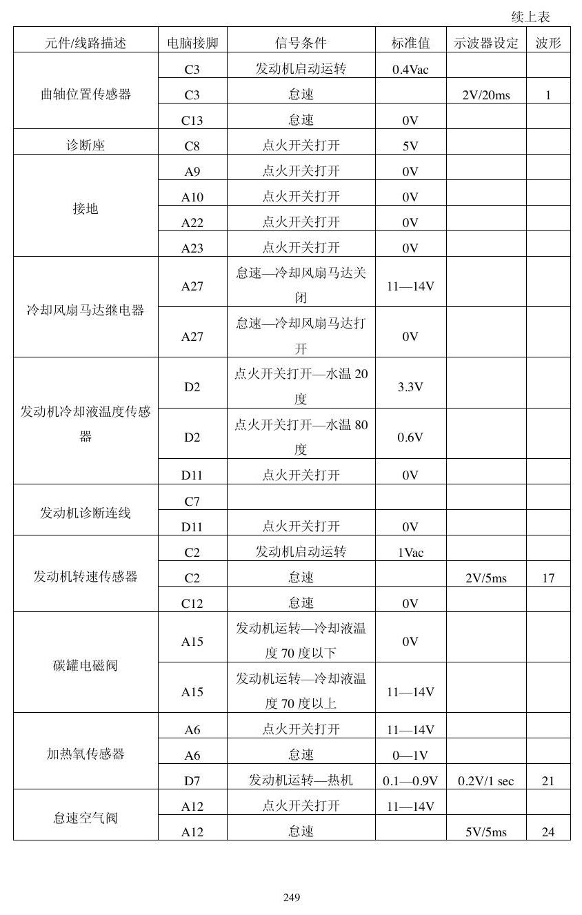 本田动力模块资料 端子图