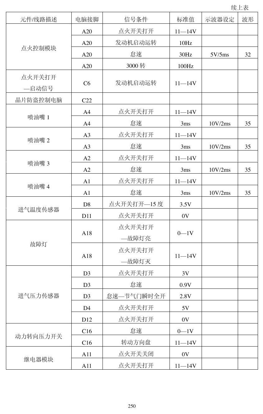 本田动力模块资料 端子图