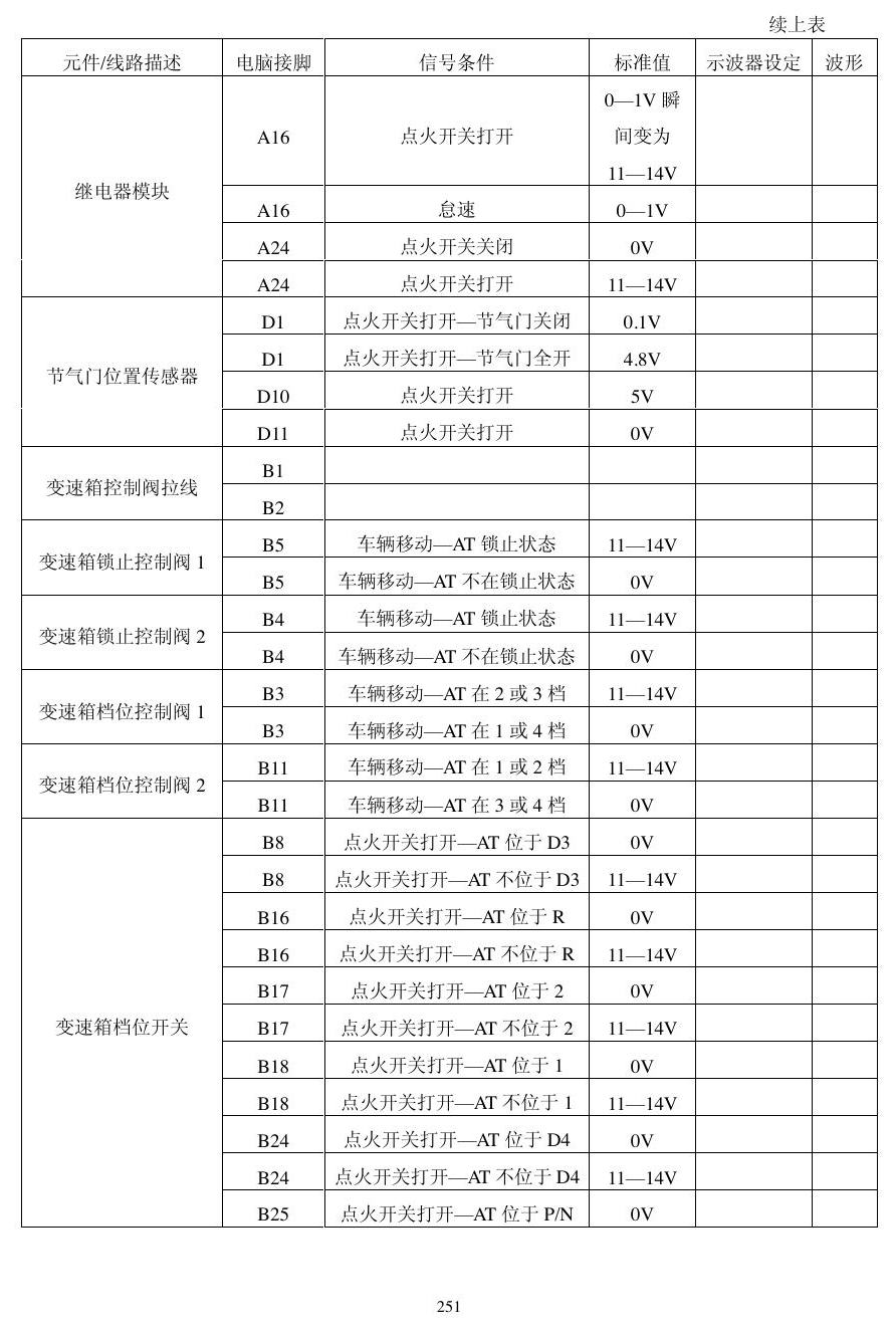 本田动力模块资料 端子图