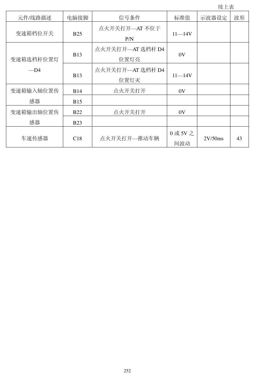 本田动力模块资料 端子图
