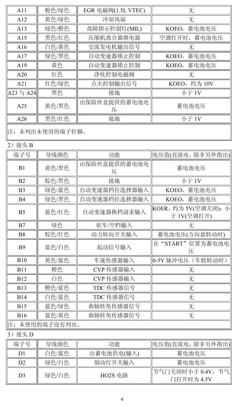 本田车系 端子图