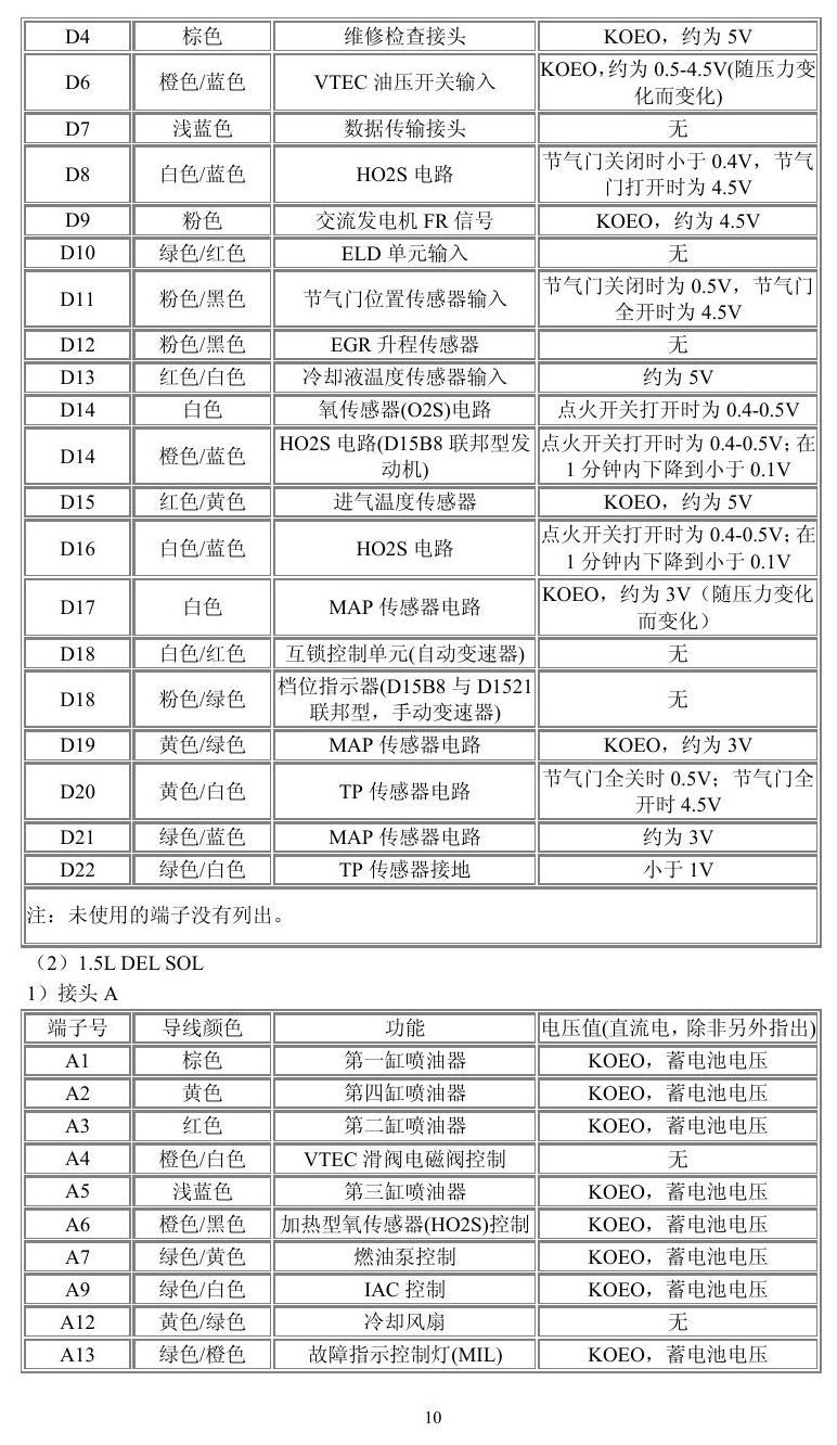 本田车系 端子图