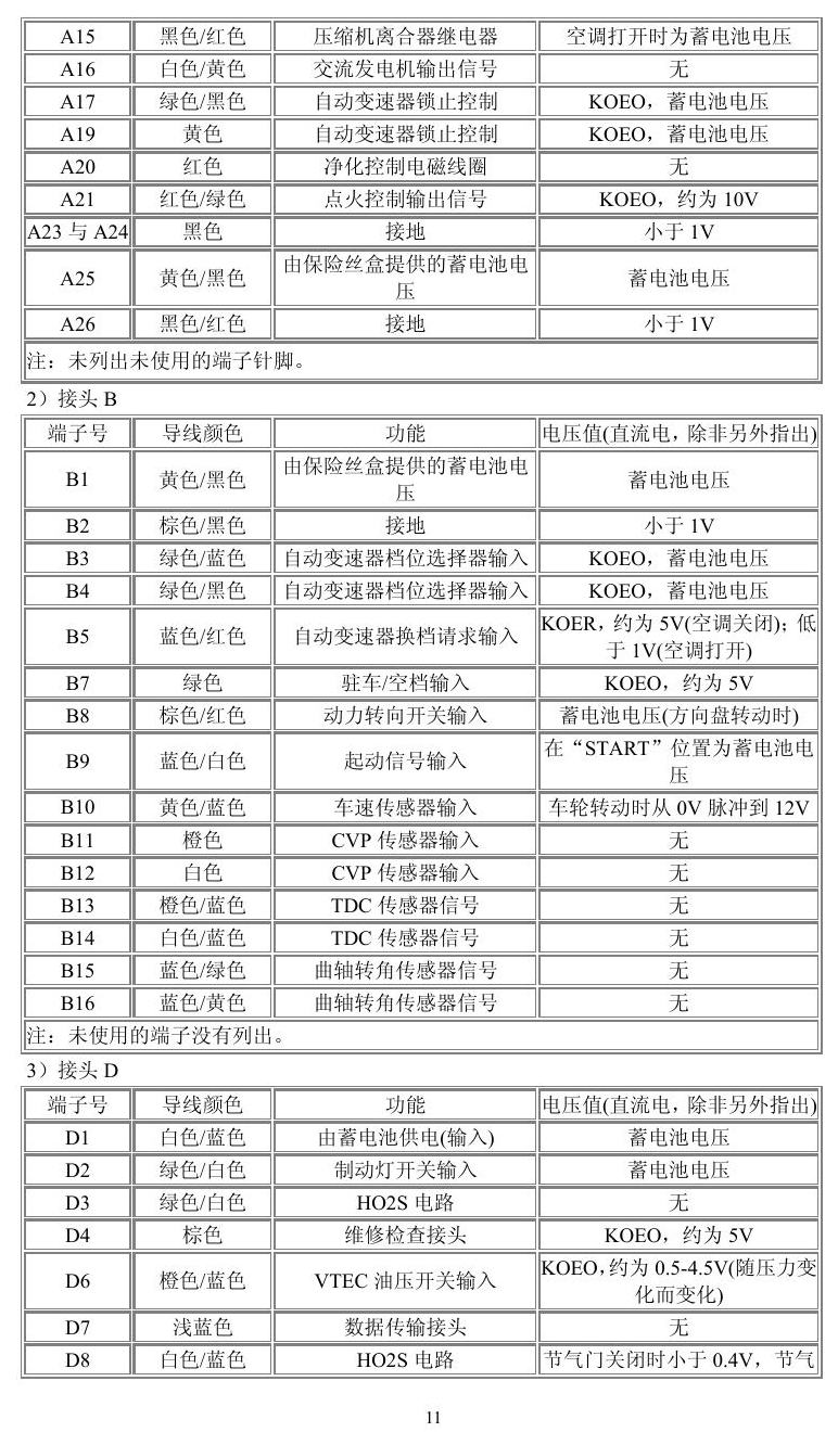 本田车系 端子图