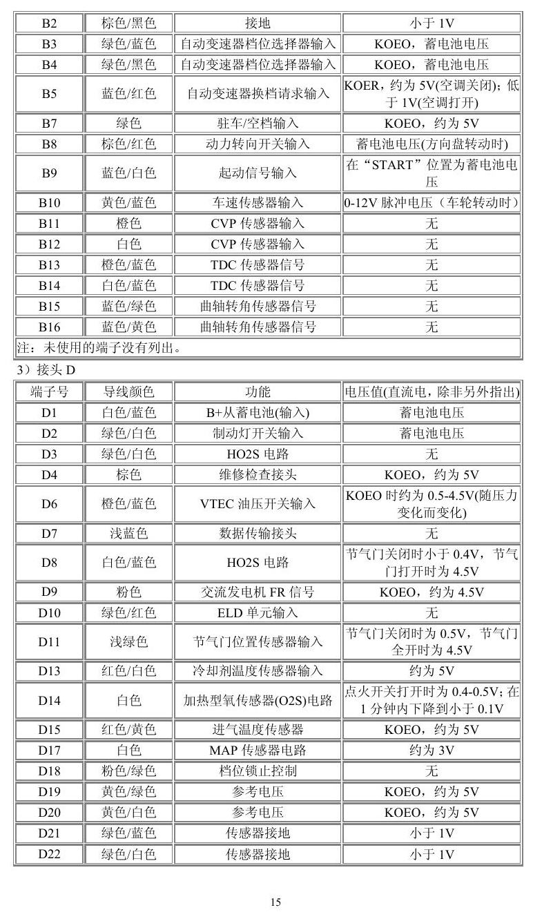 本田车系 端子图