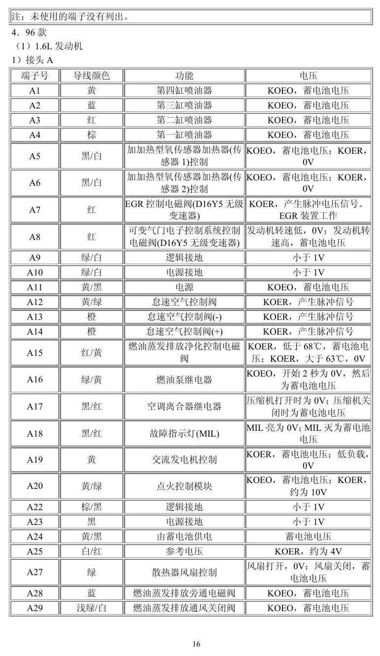 本田车系 端子图