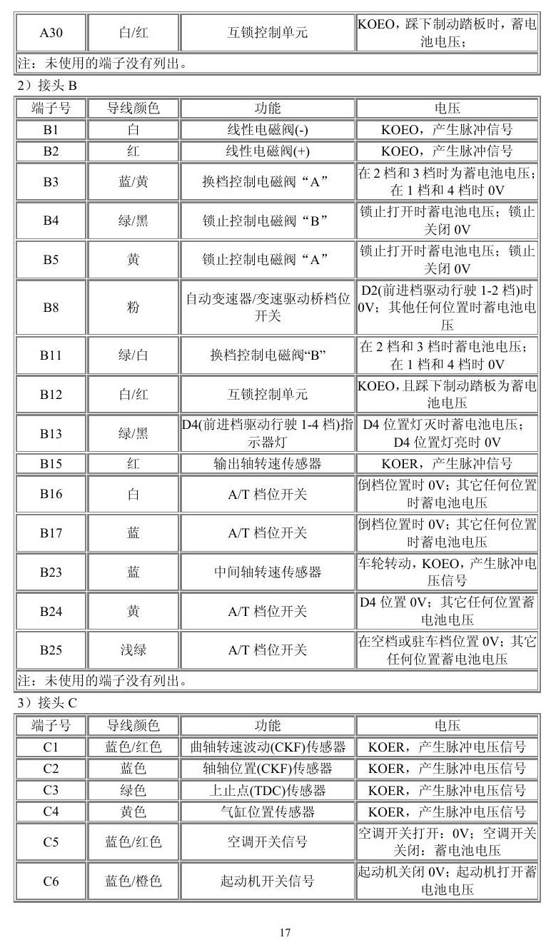本田车系 端子图
