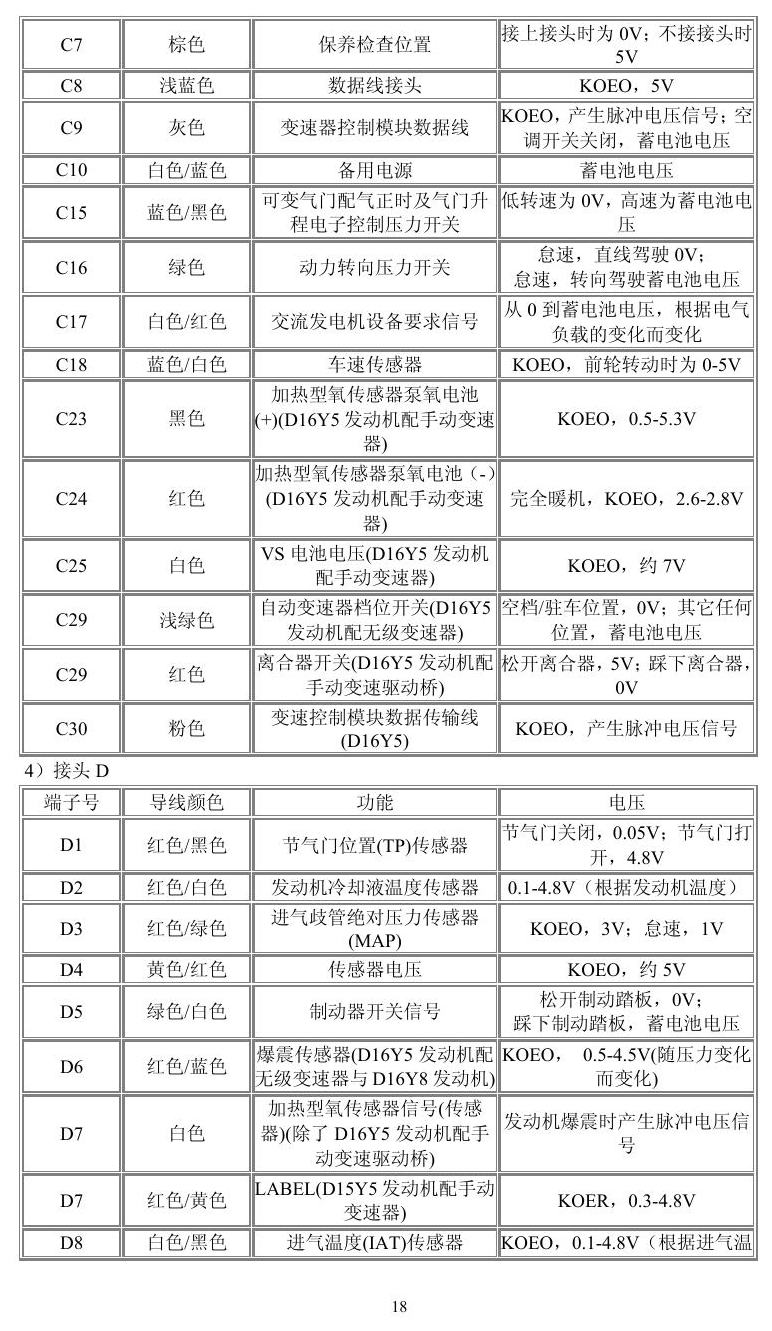 本田车系 端子图