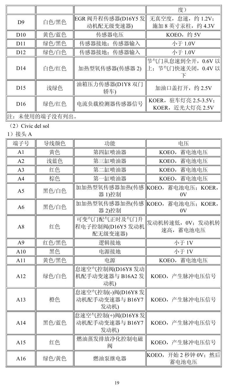 本田车系 端子图