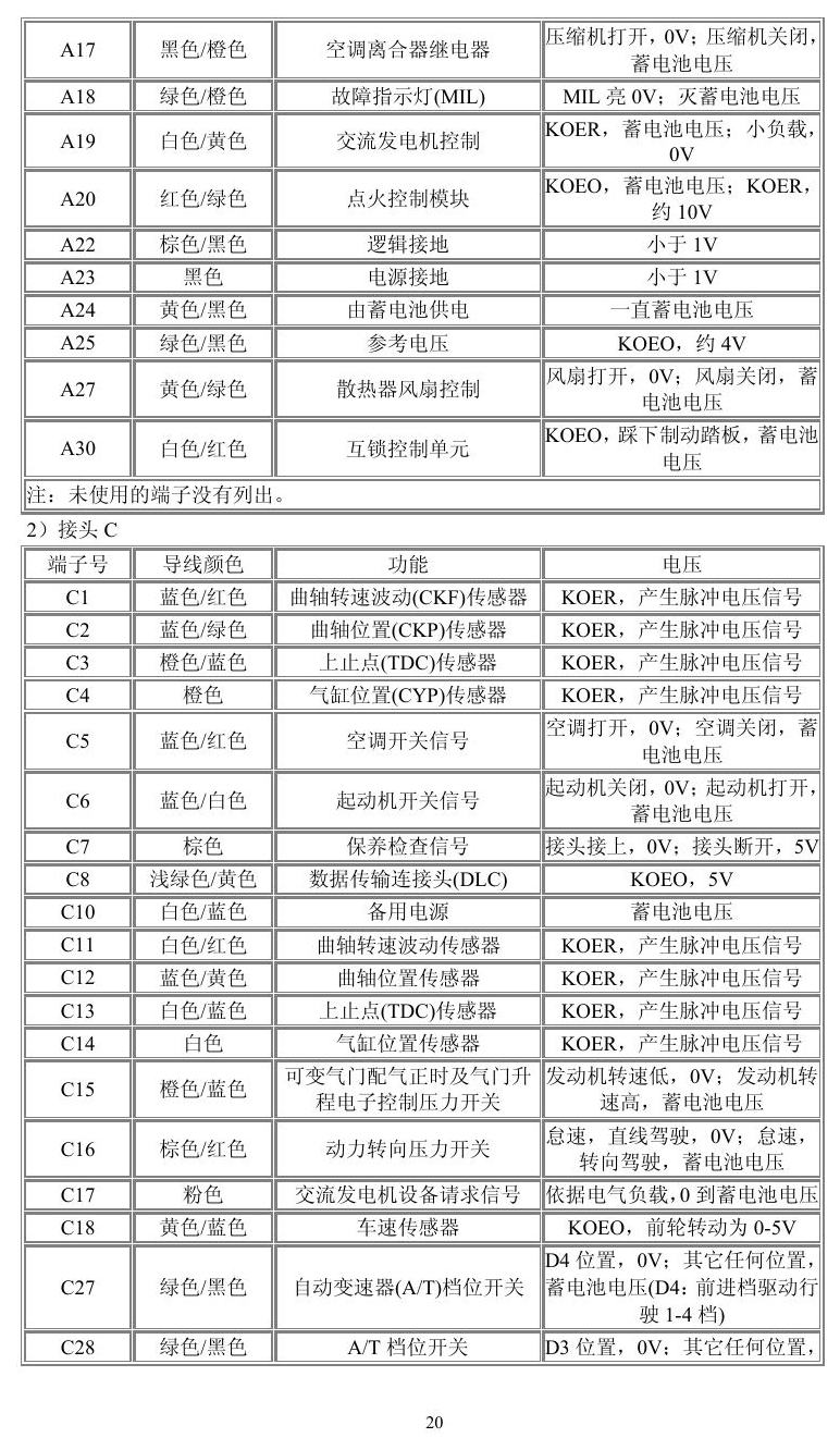 本田车系 端子图