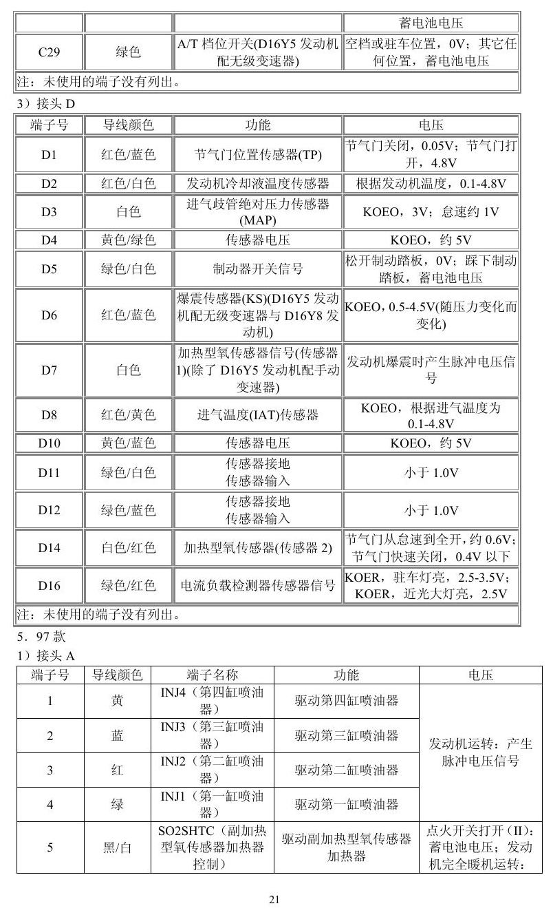 本田车系 端子图