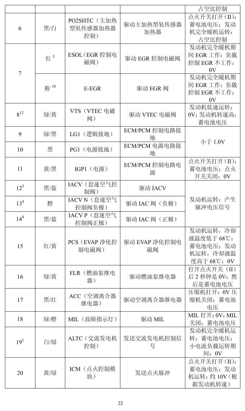 本田车系 端子图