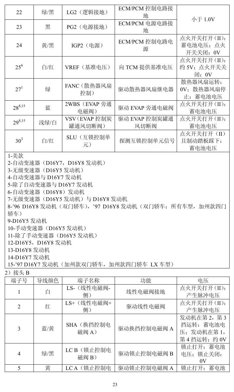 本田车系 端子图