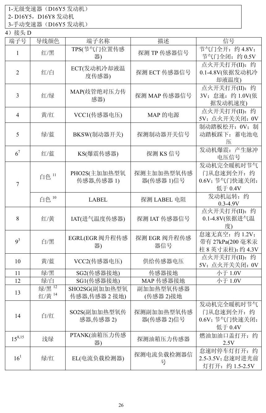 本田车系 端子图