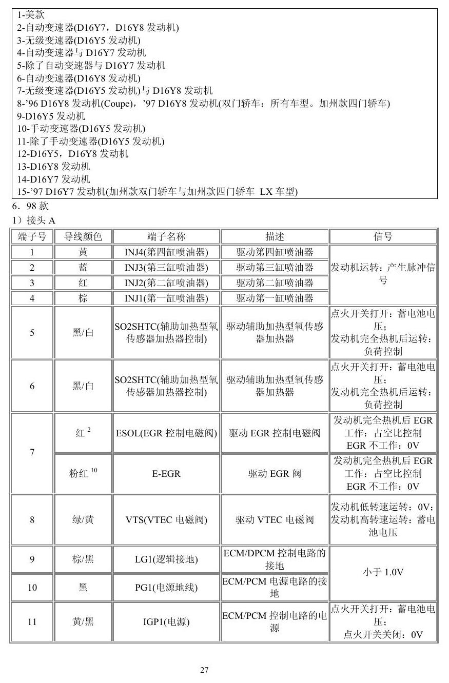本田车系 端子图