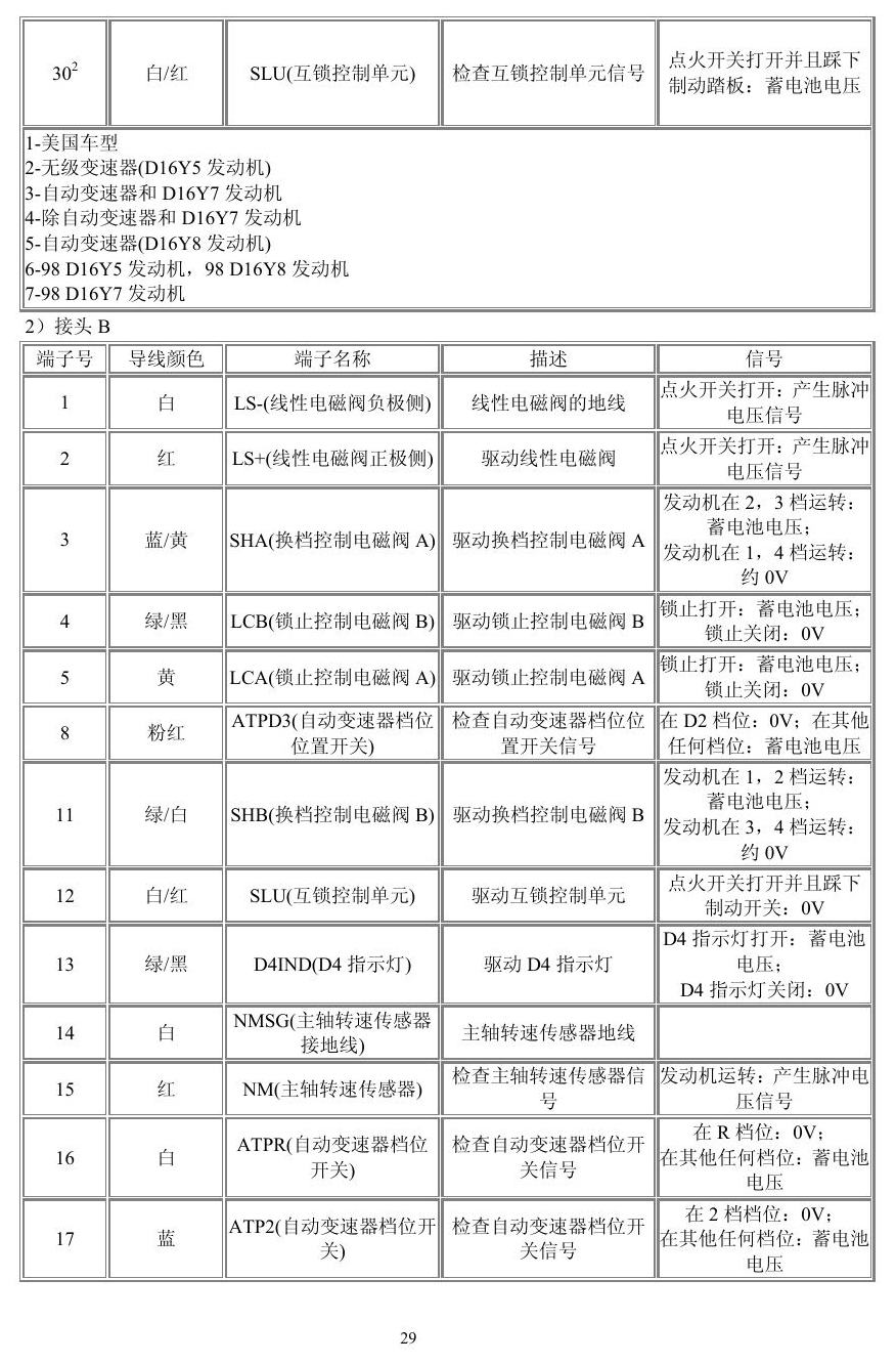 本田车系 端子图