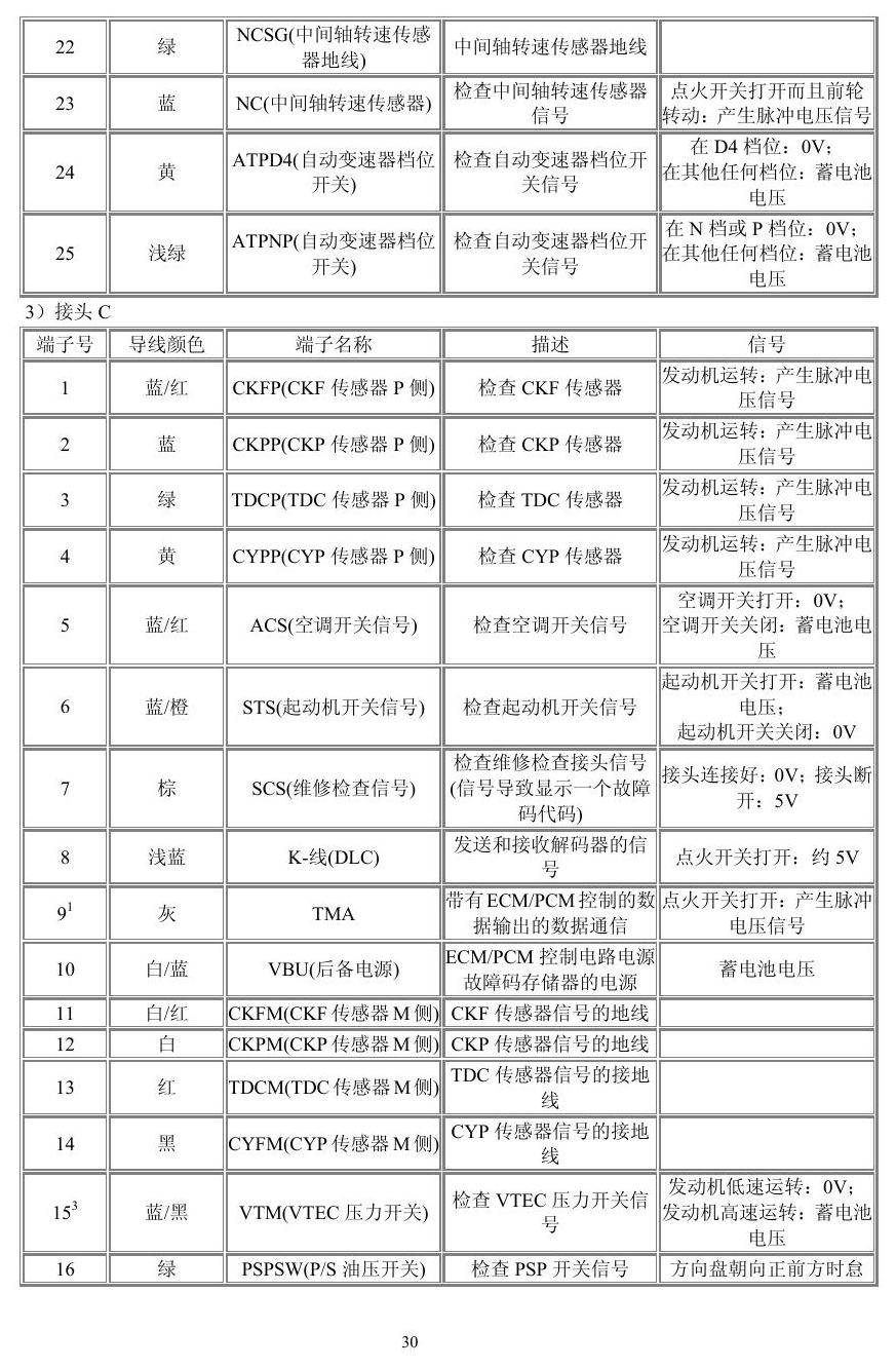 本田车系 端子图
