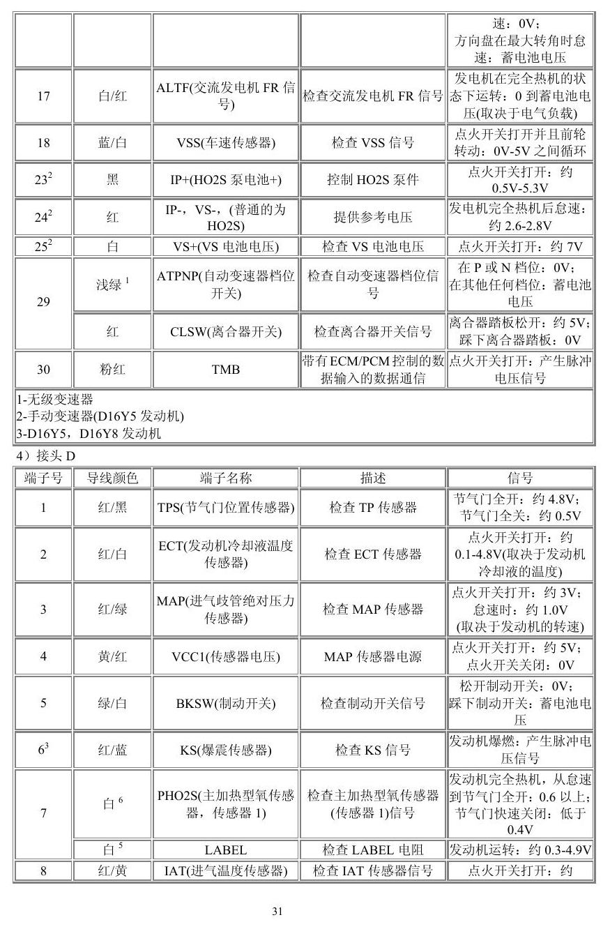 本田车系 端子图