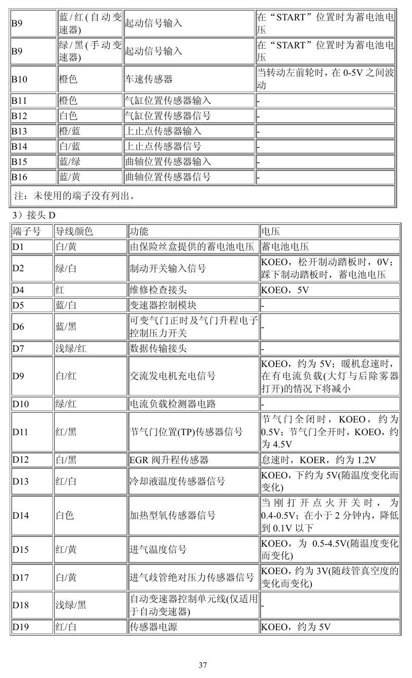 本田车系 端子图