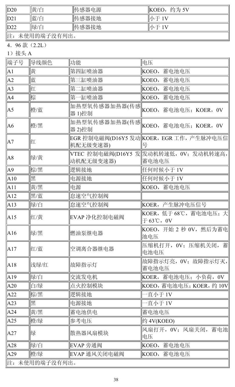本田车系 端子图
