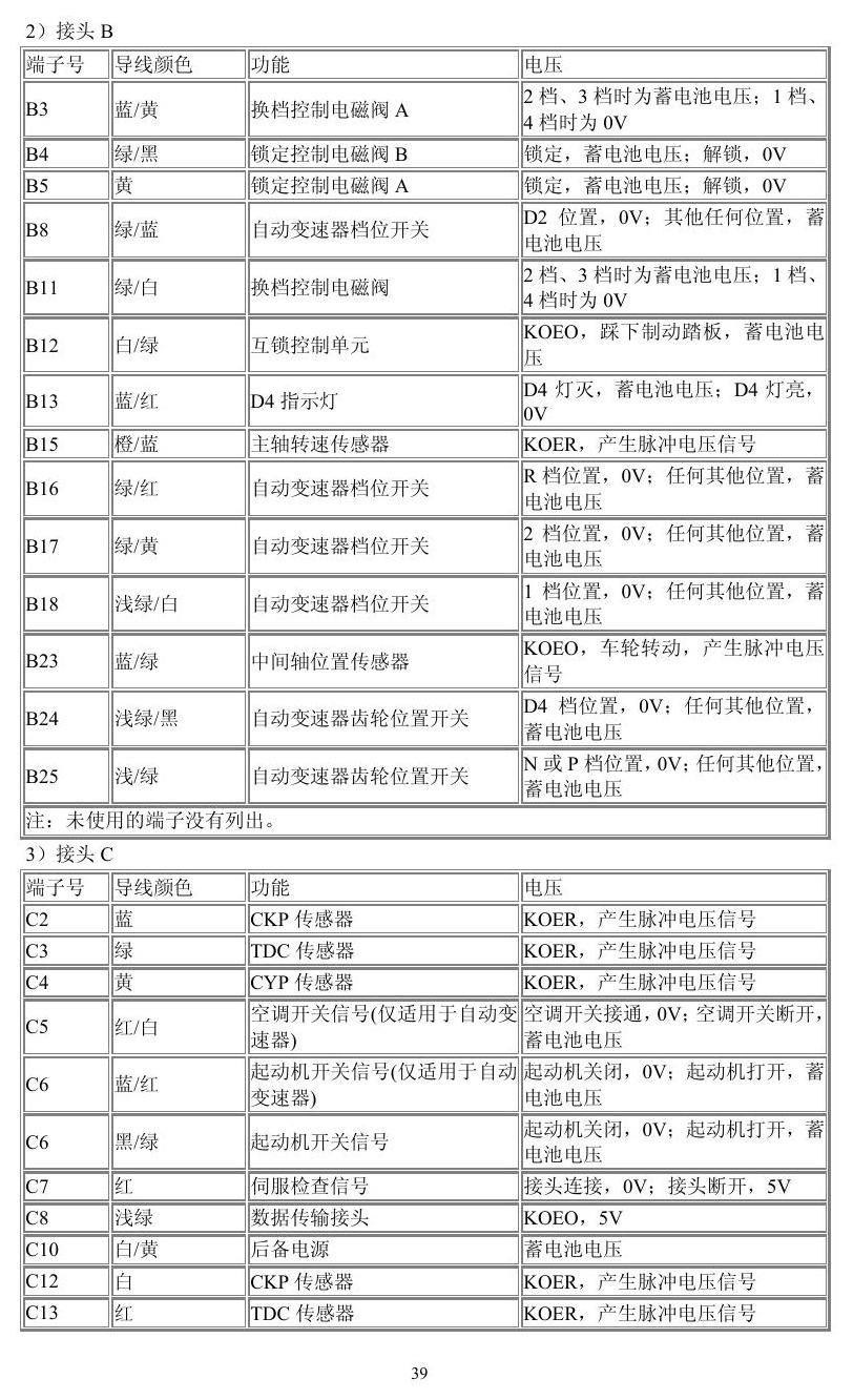 本田车系 端子图