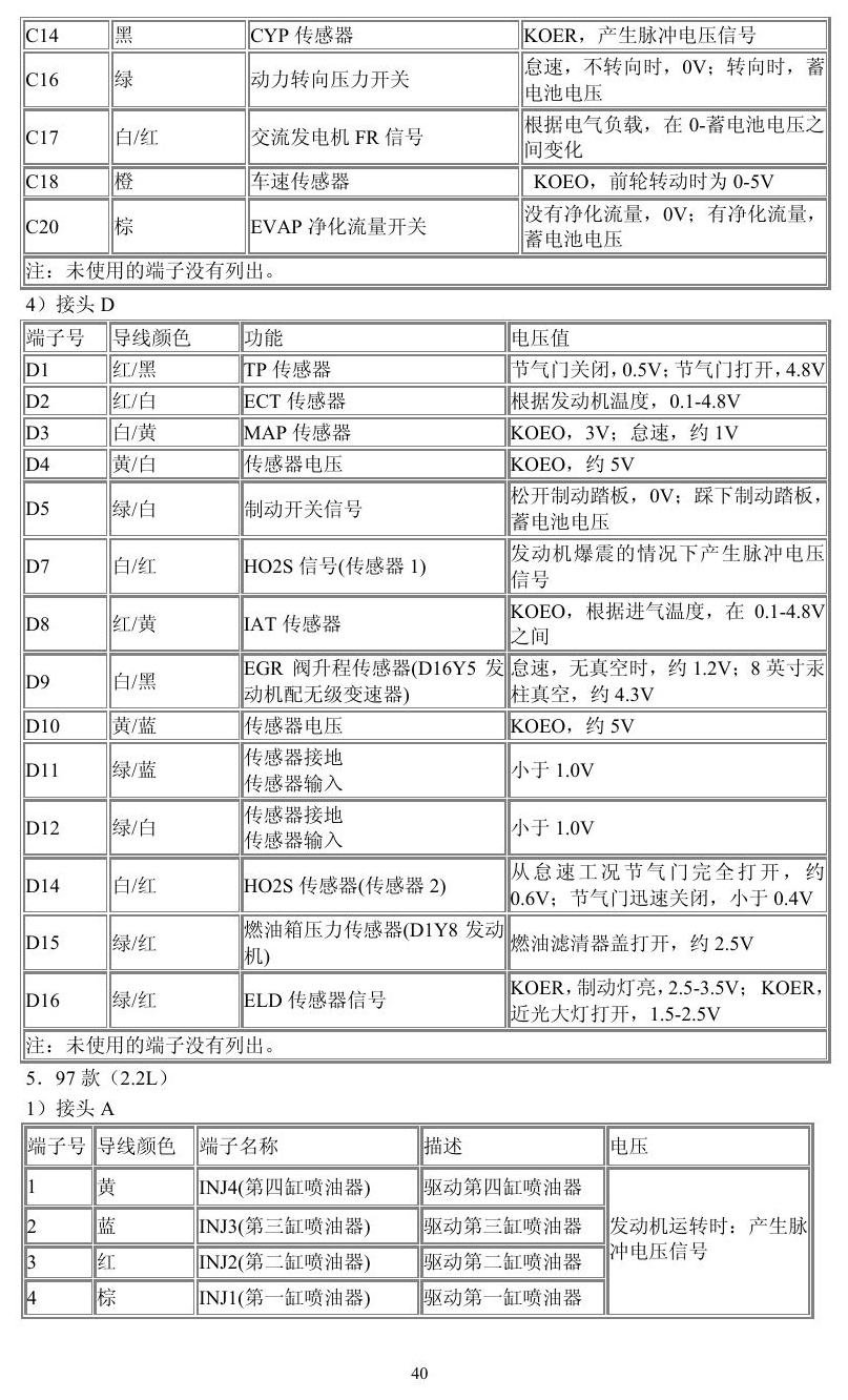 本田车系 端子图