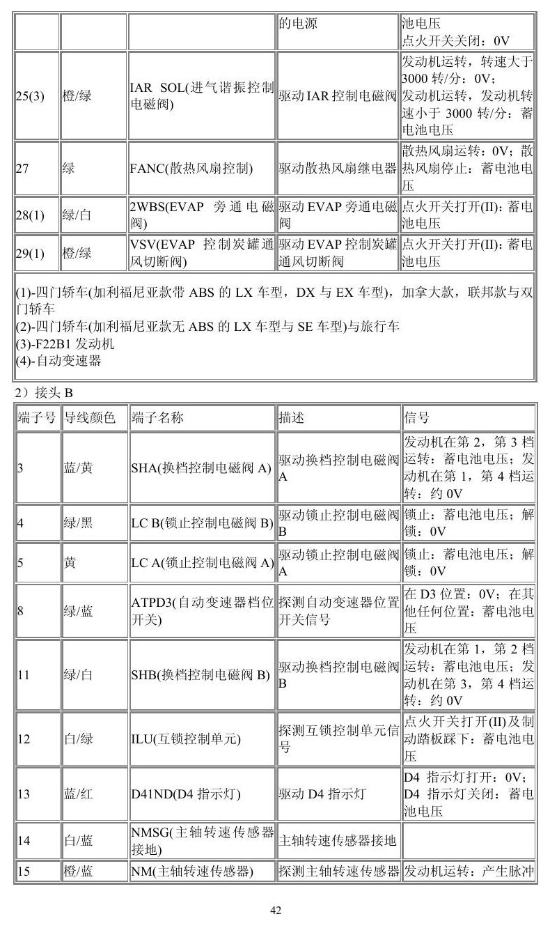 本田车系 端子图