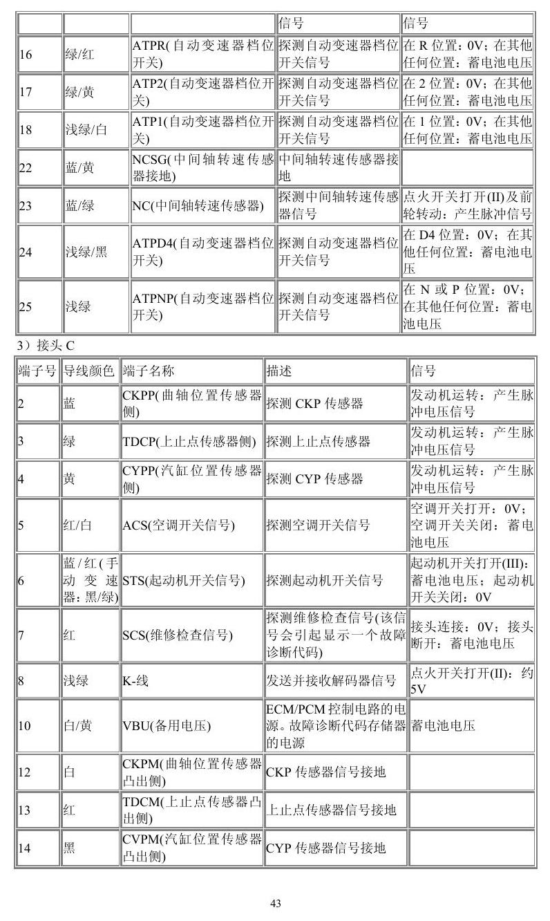 本田车系 端子图