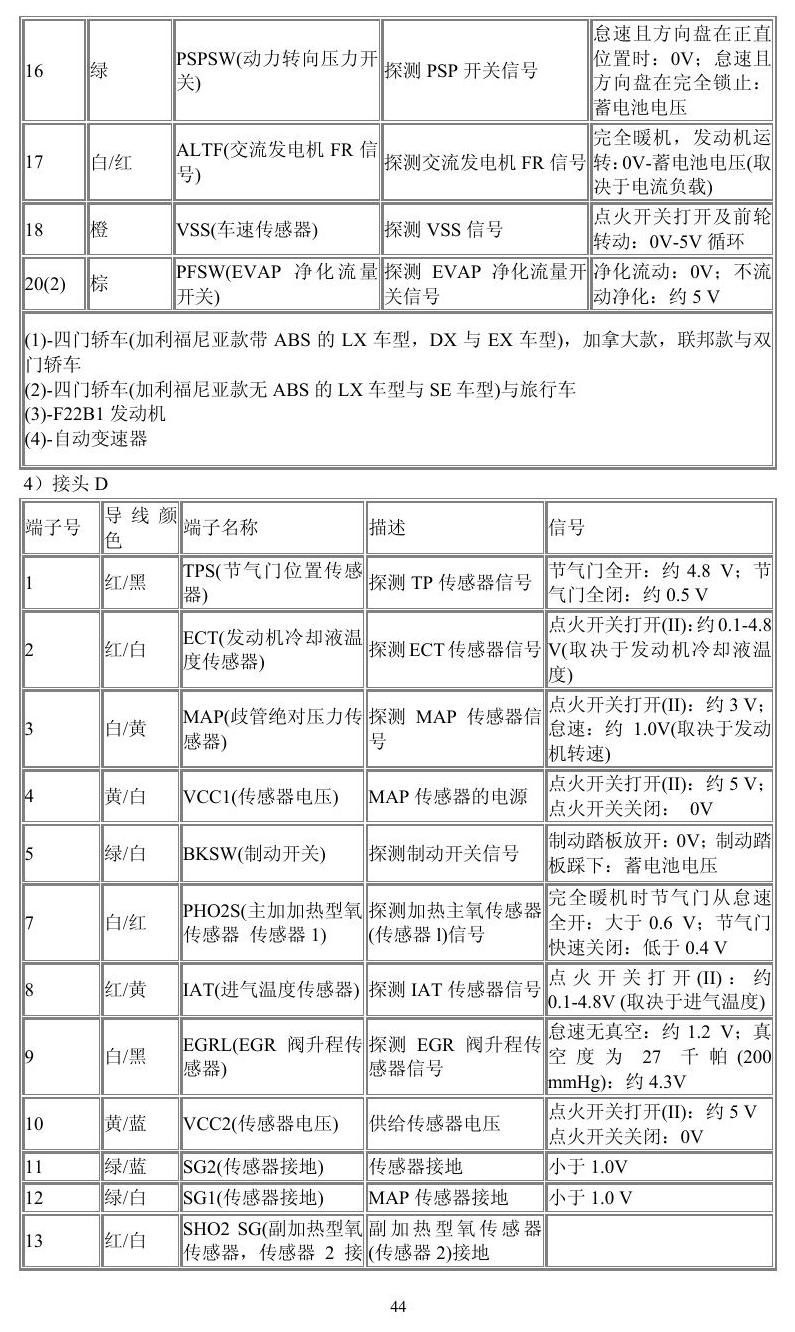 本田车系 端子图