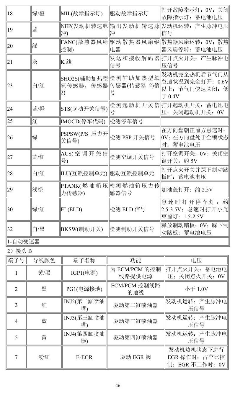 本田车系 端子图