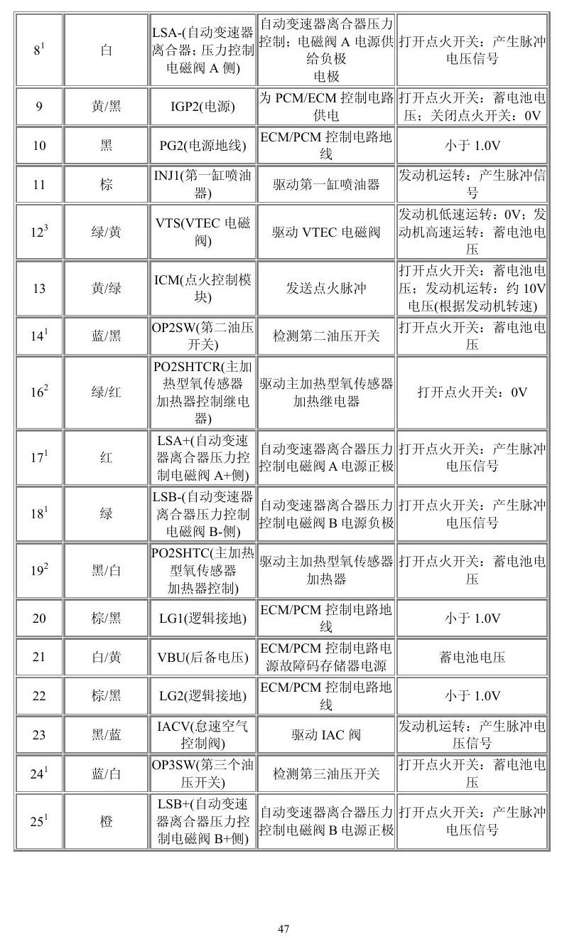 本田车系 端子图