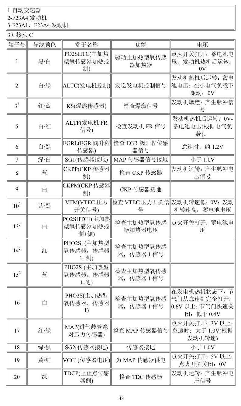 本田车系 端子图