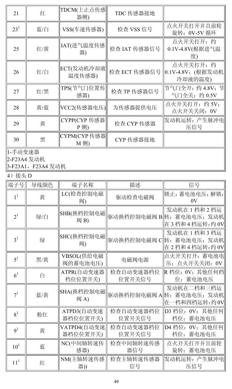 本田车系 端子图