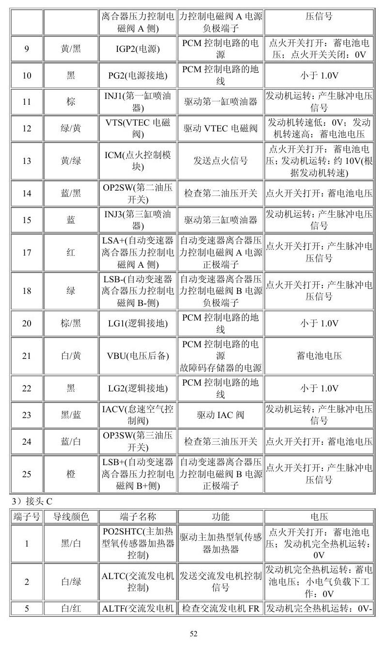 本田车系 端子图