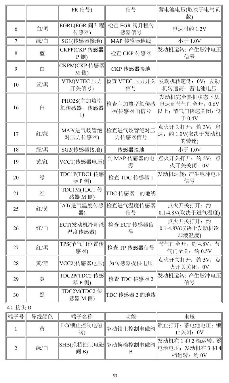 本田车系 端子图