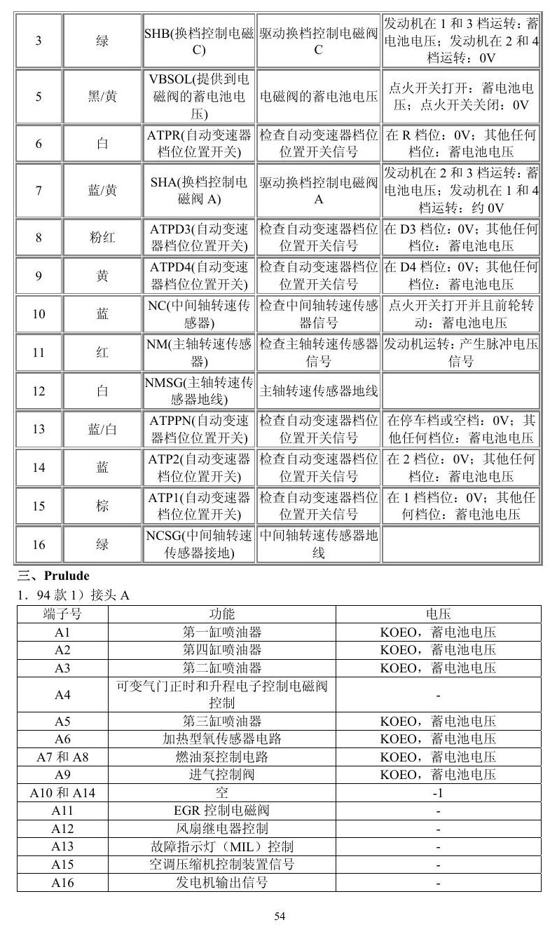 本田车系 端子图