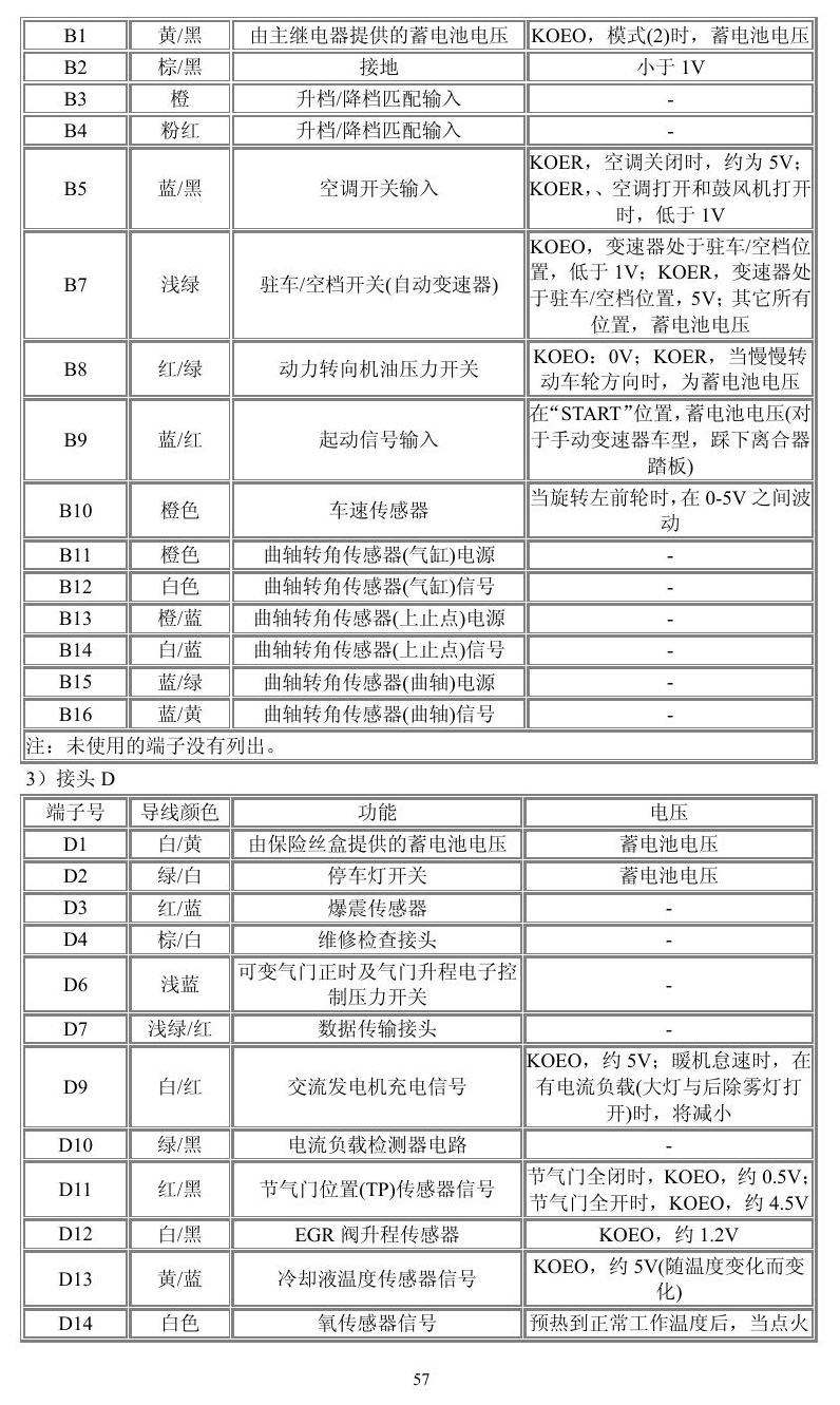 本田车系 端子图