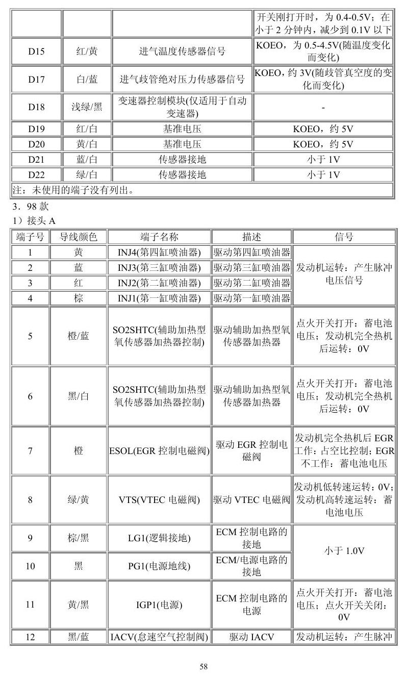 本田车系 端子图