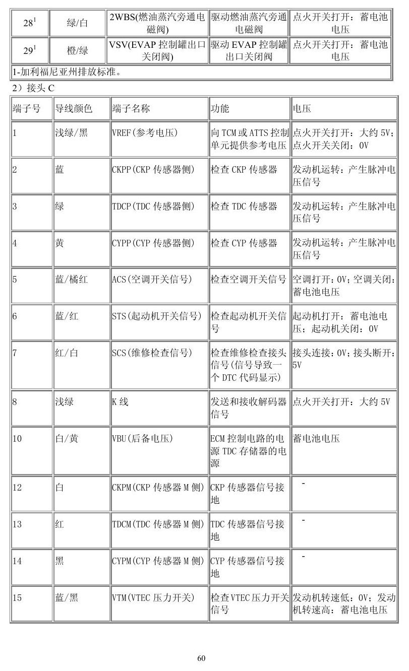 本田车系 端子图