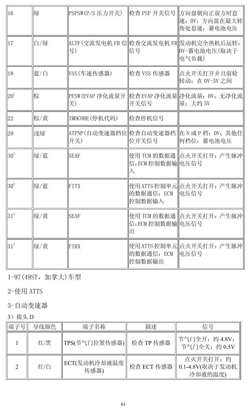 本田车系 端子图