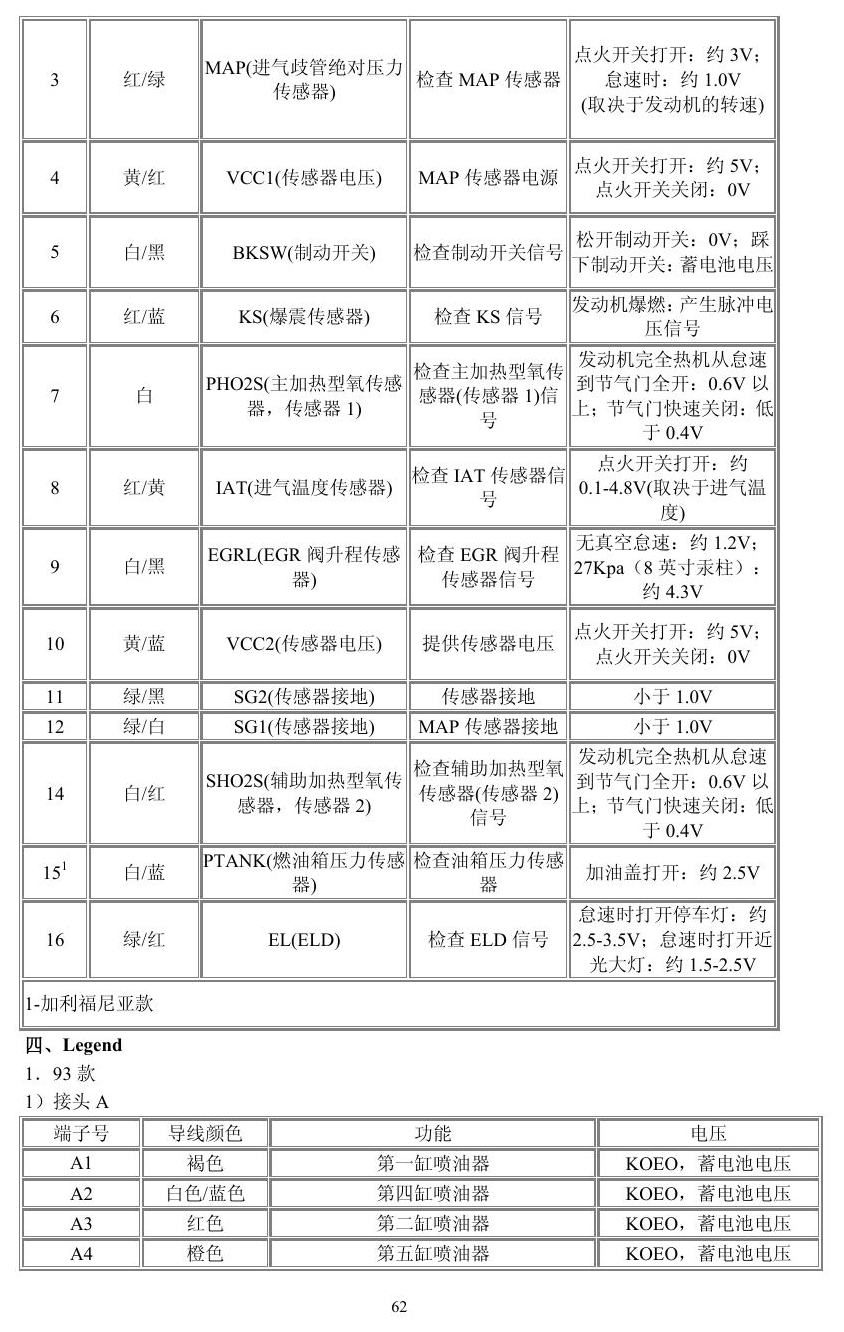 本田车系 端子图