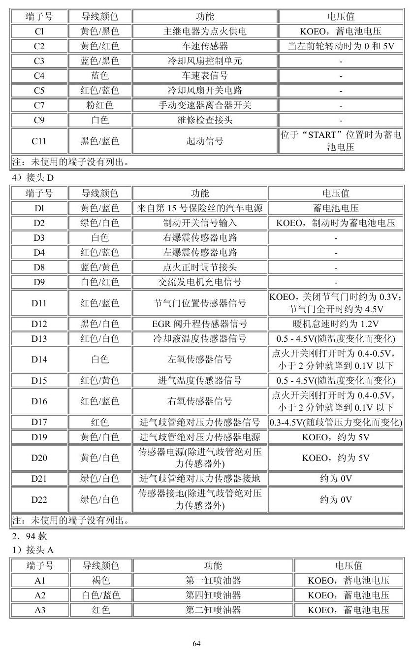 本田车系 端子图