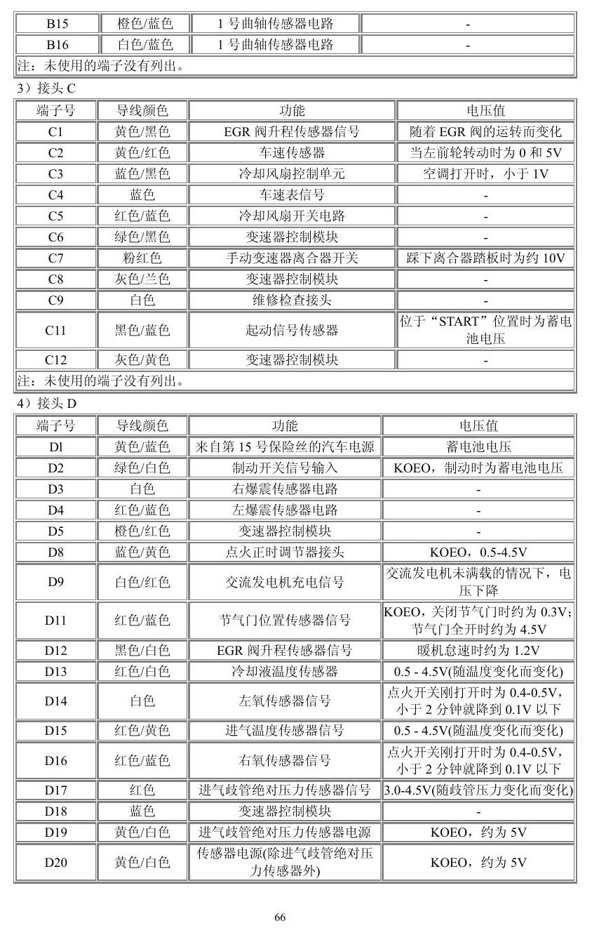 本田车系 端子图