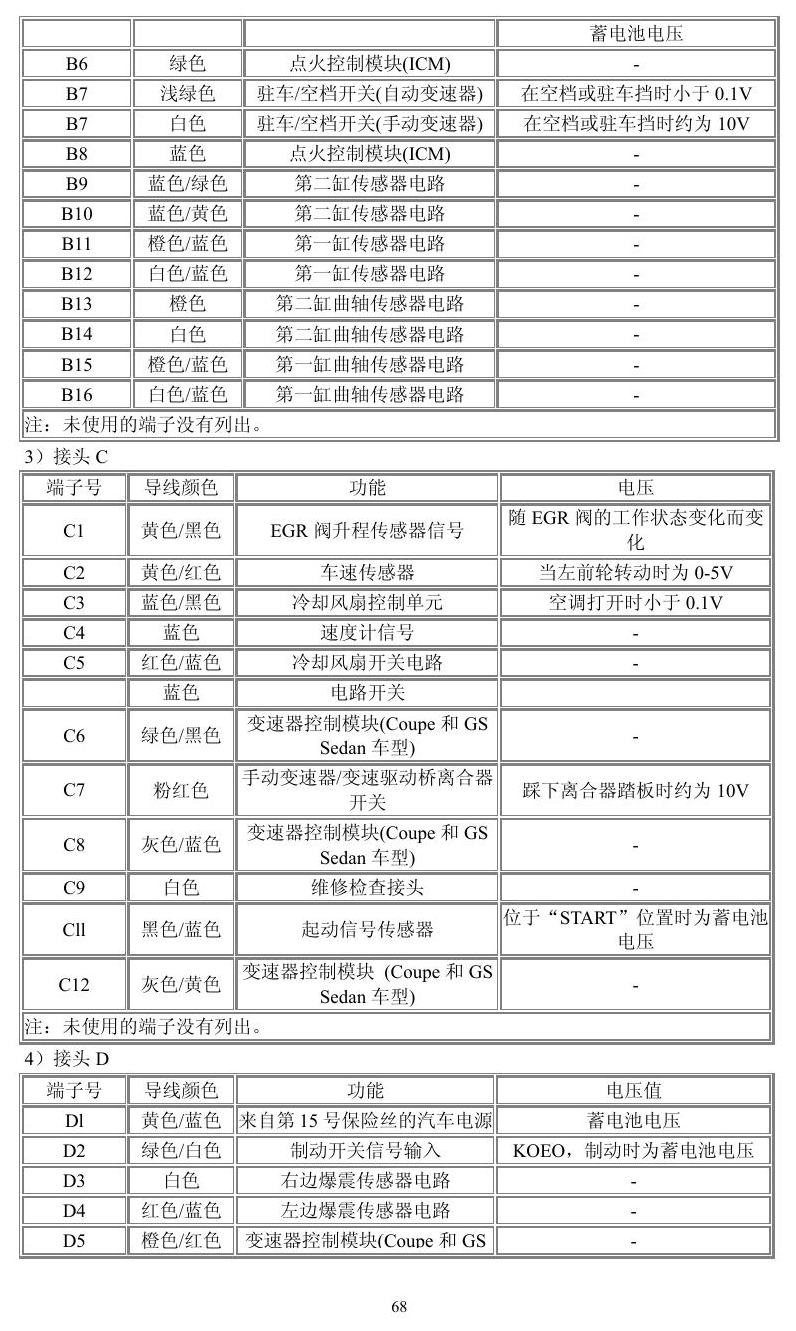 本田车系 端子图