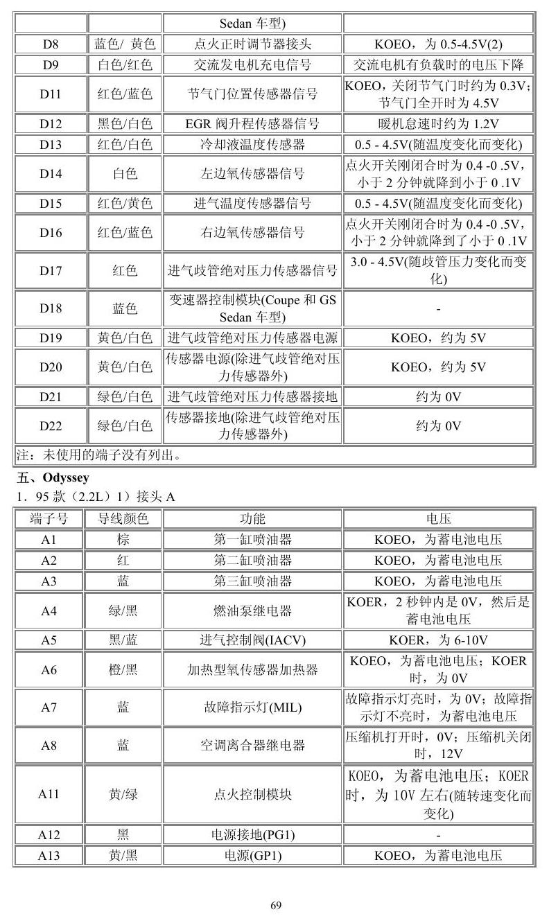 本田车系 端子图
